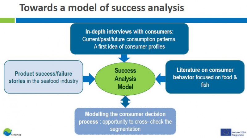File:Success Model part 1.JPG